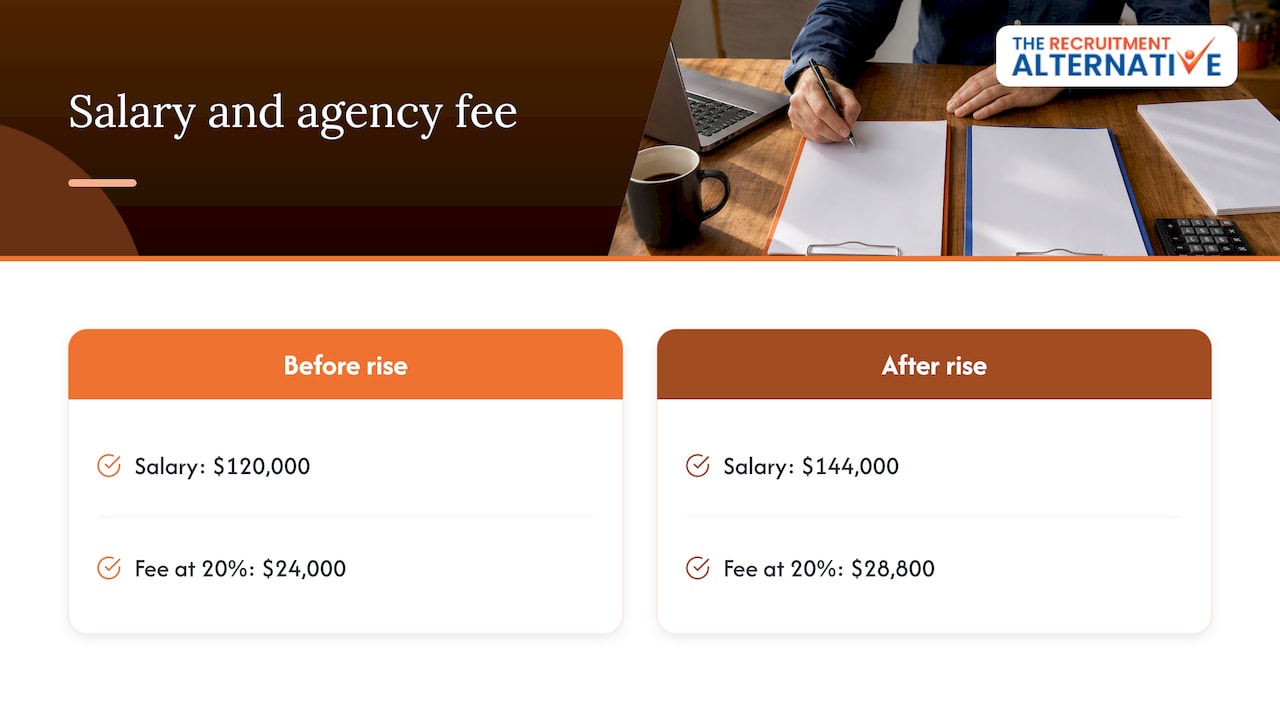 Salary rise increases percentage recruitment fee
