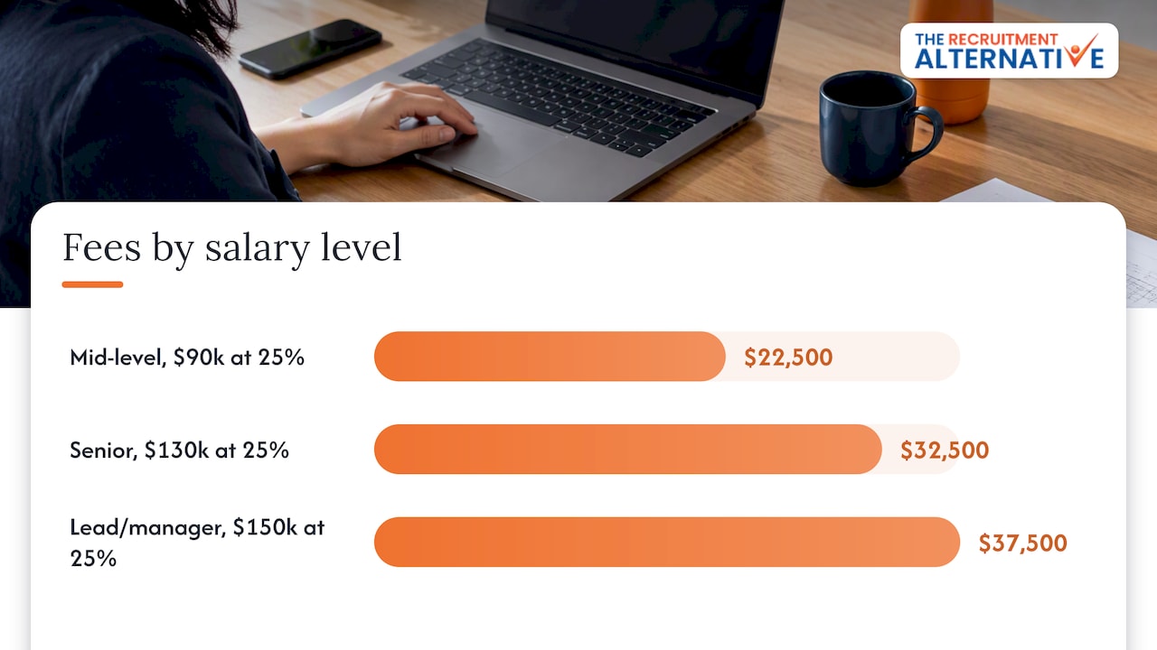 What engineering recruitment costs in practice — overview diagram