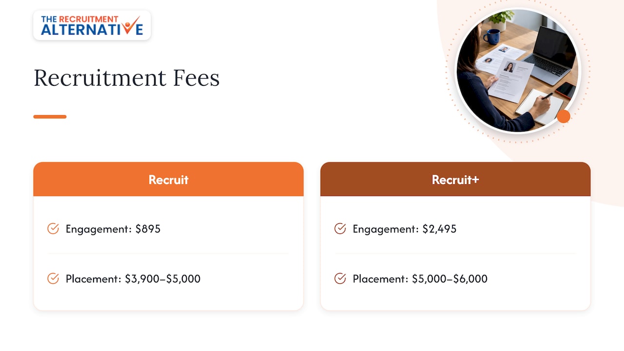 Recruit and Recruit+ fee comparison