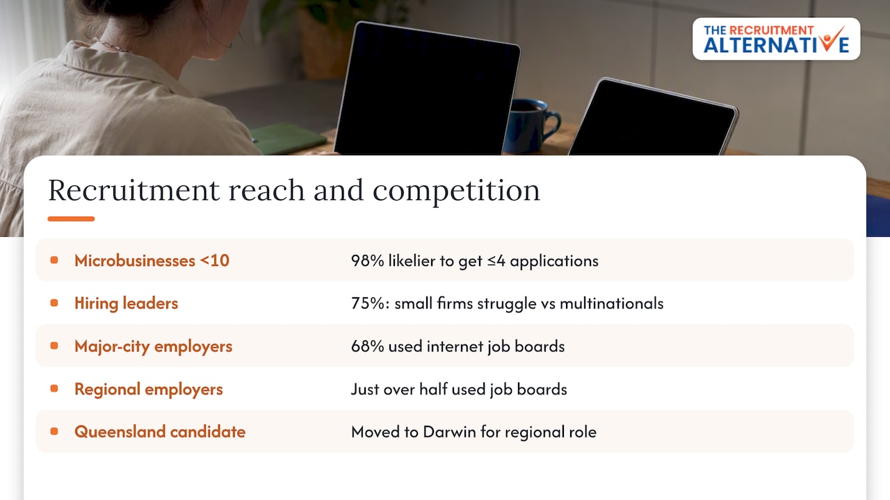 How reach changes the candidates you can access
